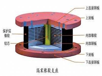 大通县通过构建力学模型来研究摩擦摆隔震支座隔震性能