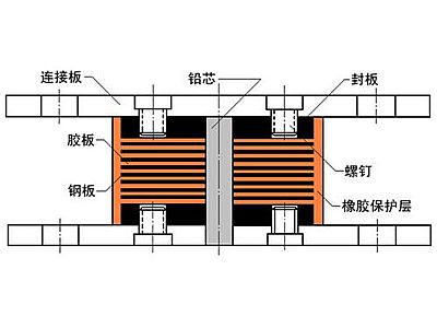 大通县抗震支座施工-普通板式橡胶支座厂家